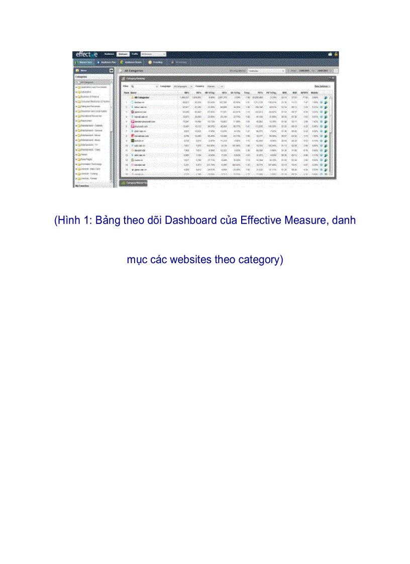 image for page Đo lường độc giả hiệu quả minh bạch của Effective Measure sẽ giúp phát triển thị trường quảng cáo Internet tại Việt Nam