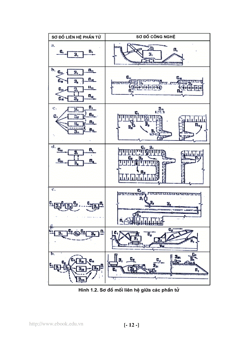 image for page Bài giảng Kinh tế tổ chức doanh nghiệp mỏ