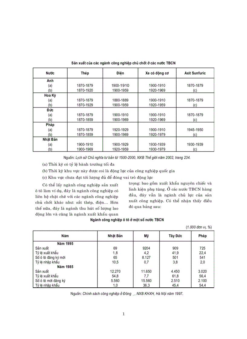 image for page Vai trò và xu hướng phát triển của các ngành sản xuất truyền thống ở các nước tư bản phát triển