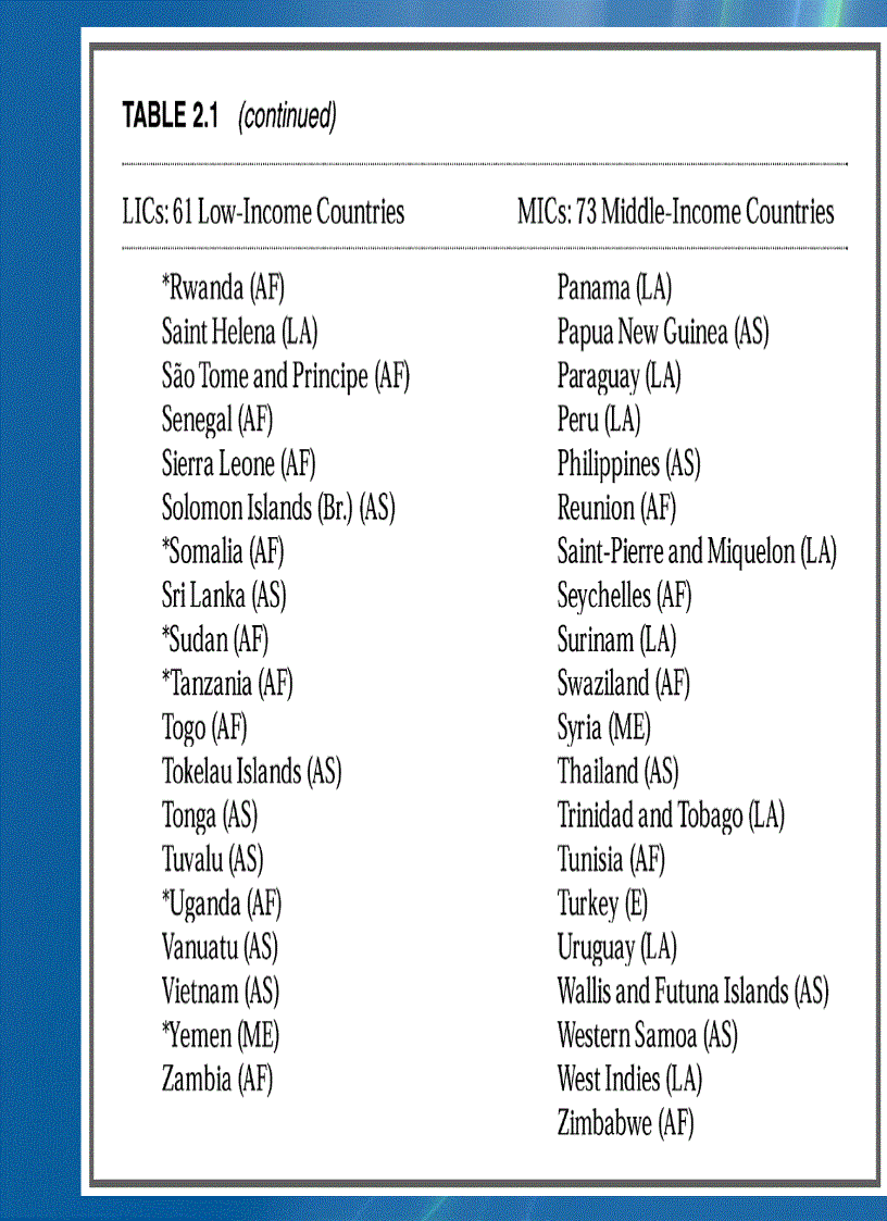 image for page Kinh tế phát triển 1