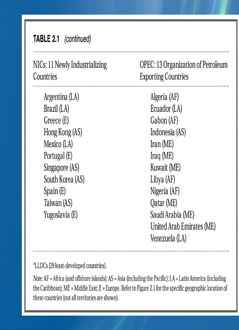 image for page Kinh tế phát triển 1