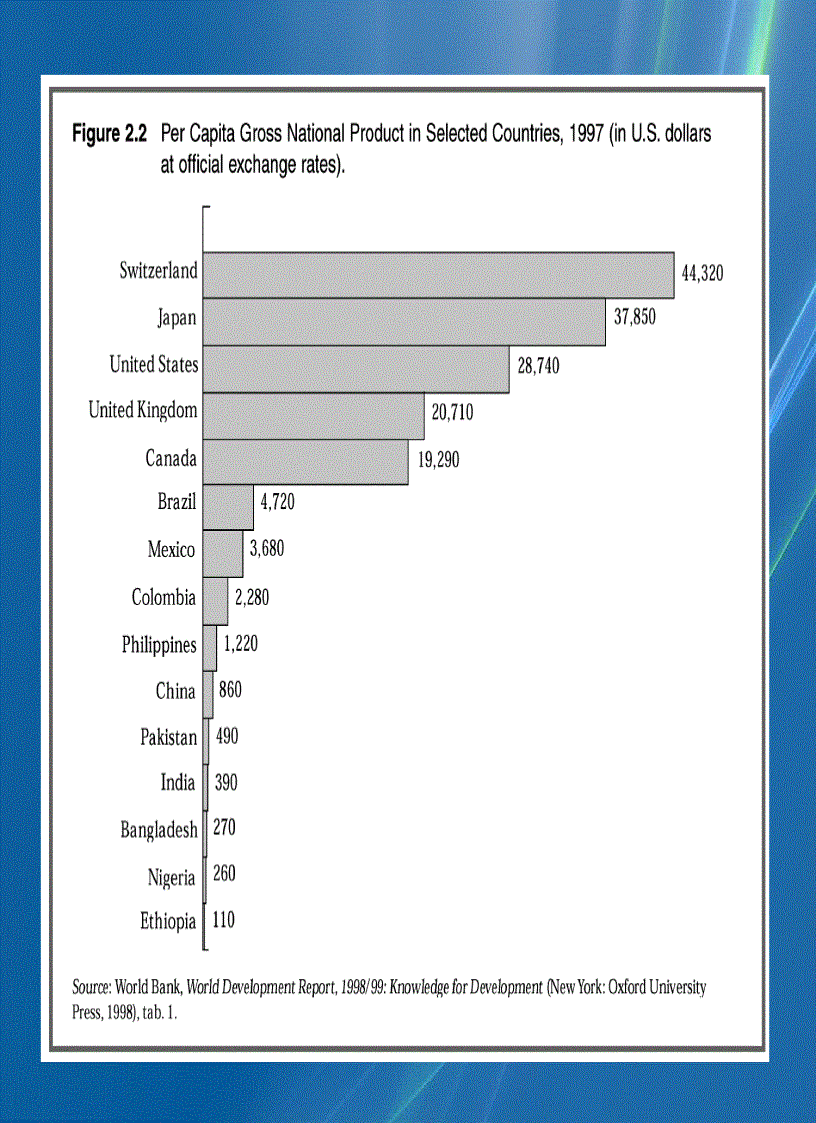 image for page Kinh tế phát triển 1