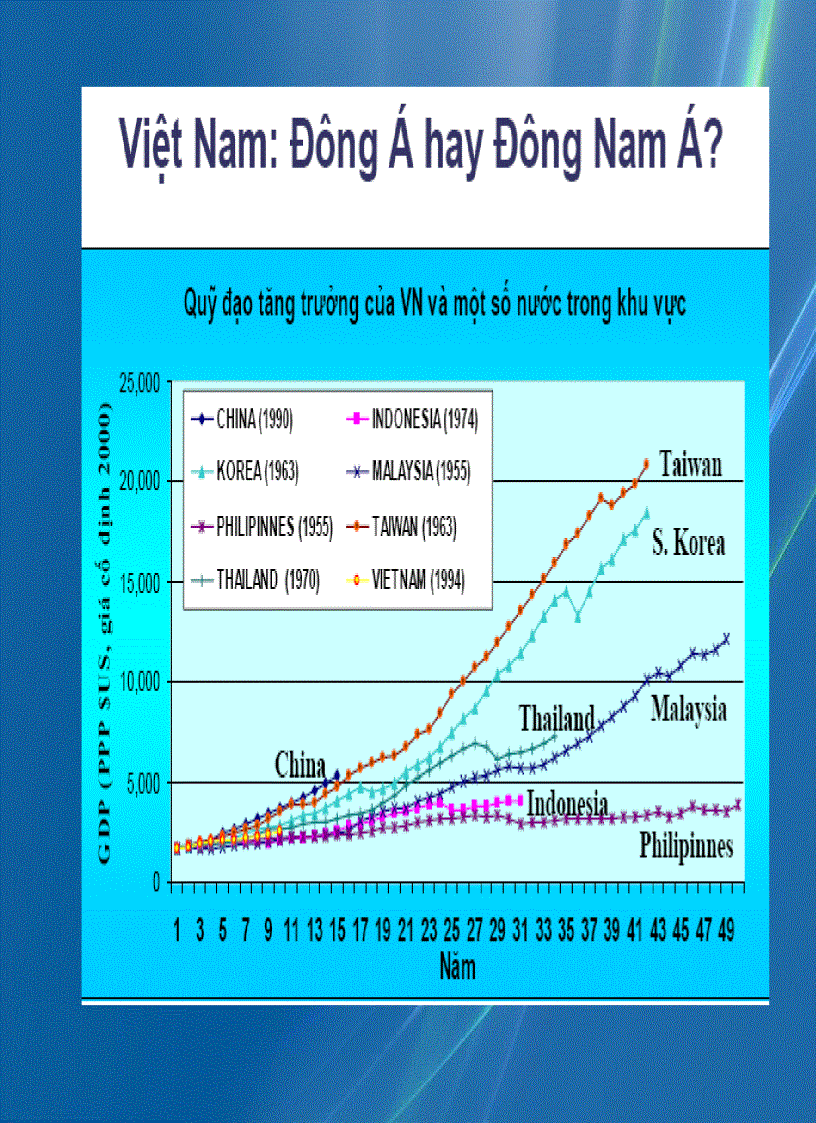 image for page Kinh tế phát triển 1