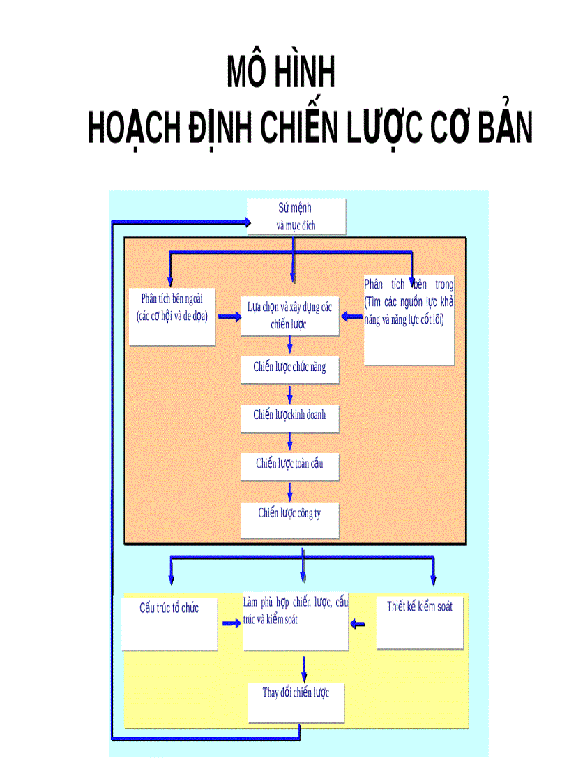 image for page Quản trị chiến lược 2