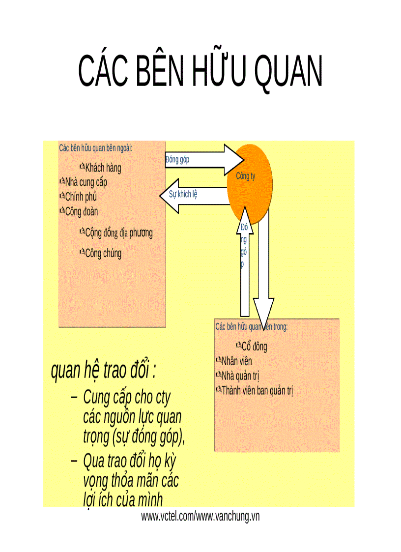 image for page Quản trị chiến lược 2