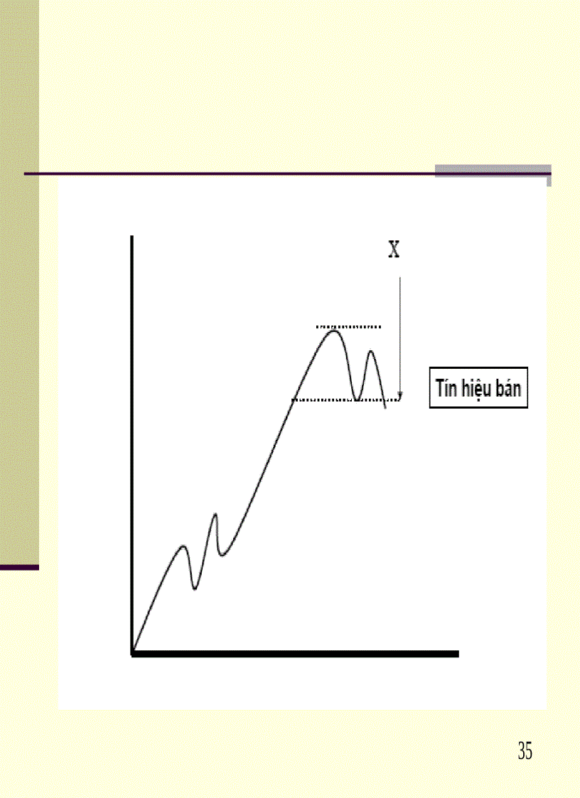 image for page Phân tích kỹ thuật và sử dụng phần mềm Metastock trong phân tích kỹ thuật