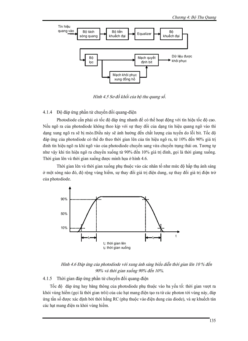 image for page Bộ thu quang