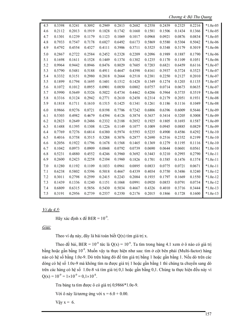 image for page Đặc tính kỹ thuật của photodiode