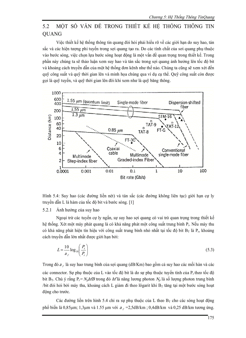image for page Hệ thống thông tin quang