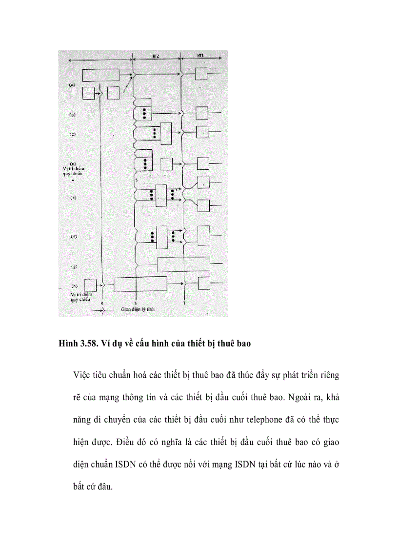 image for page Cấu trúc thuê bao của mạng đa dịch vụ ISDN