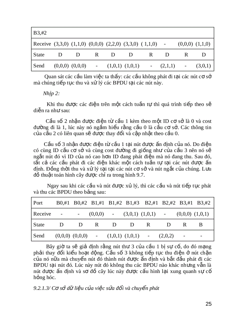 image for page Liên kết mạng