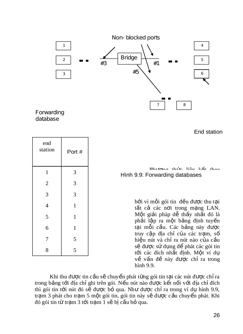 image for page Liên kết mạng