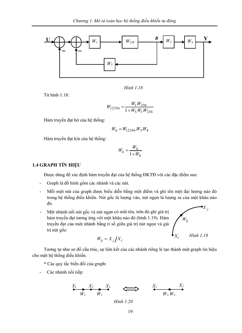 image for page Graph tín hiệu