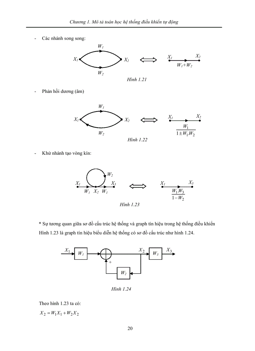 image for page Graph tín hiệu