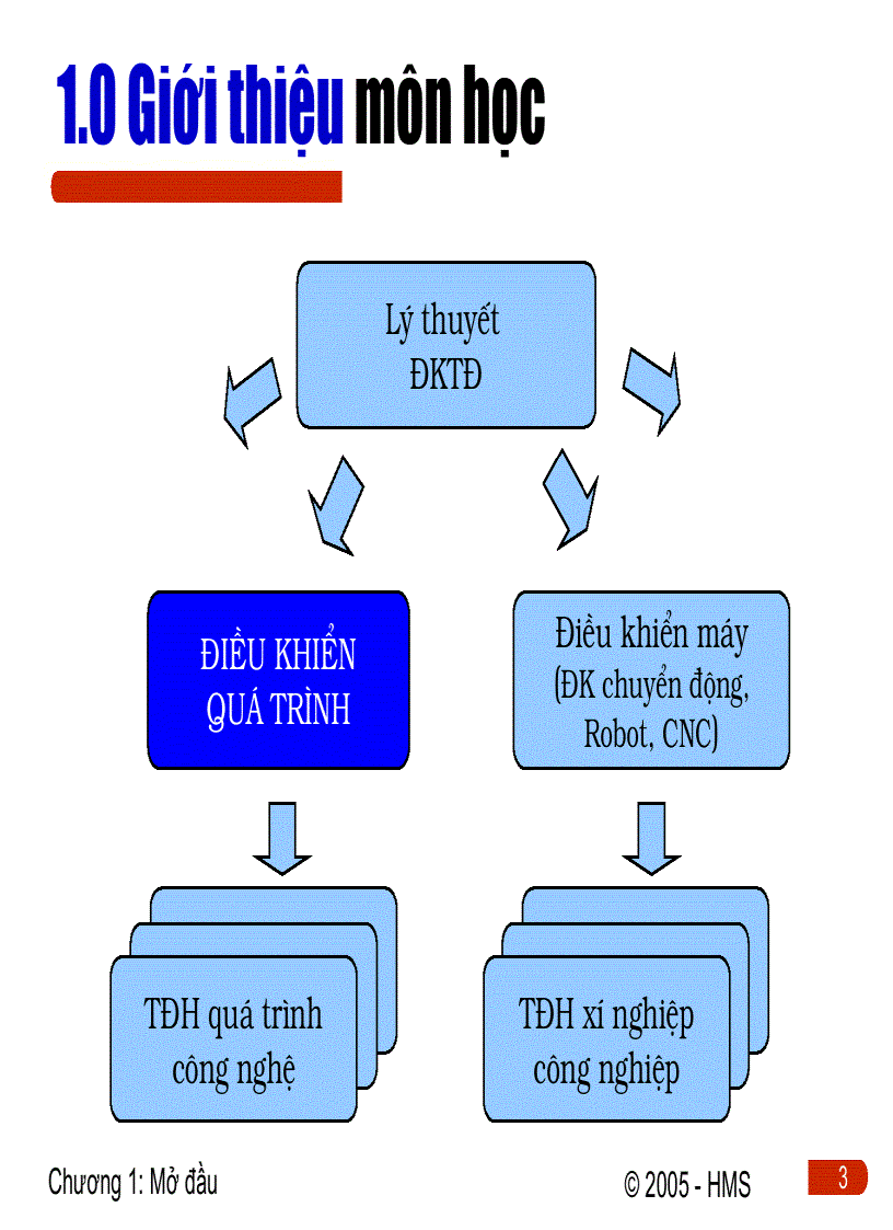 image for page Điều khiển quá trình