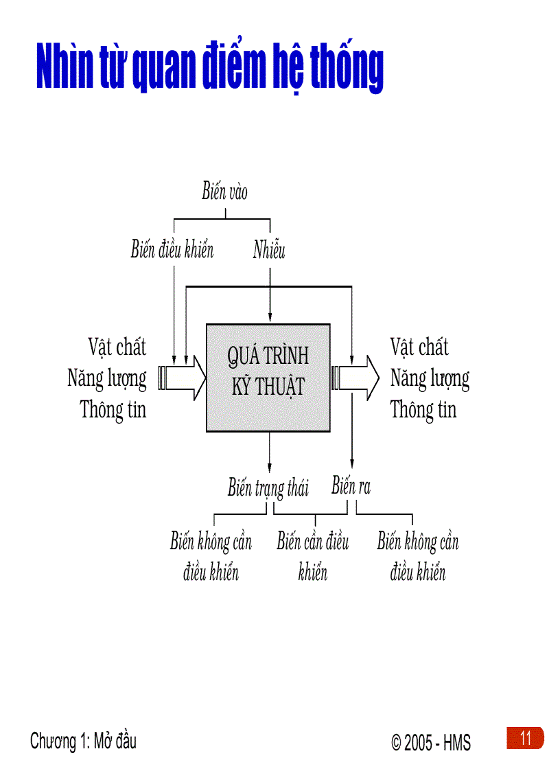 image for page Điều khiển quá trình