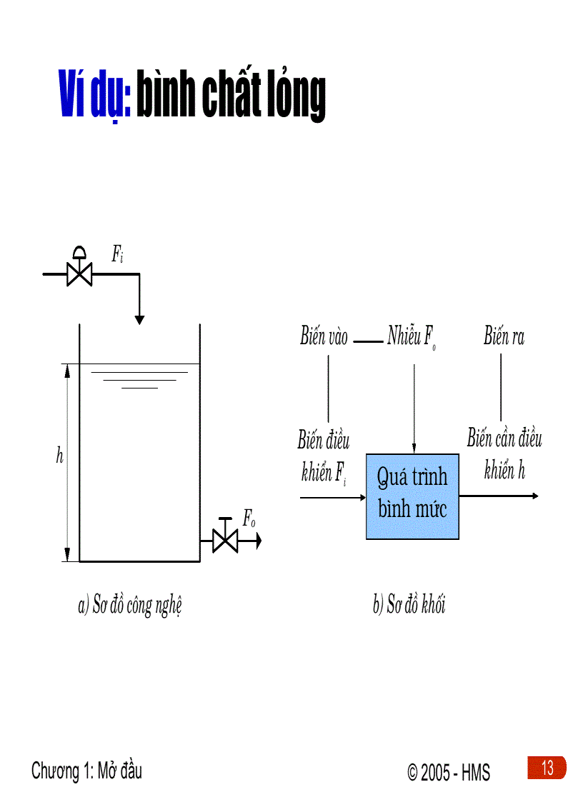 image for page Điều khiển quá trình