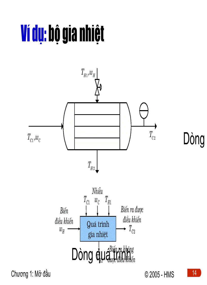 image for page Điều khiển quá trình