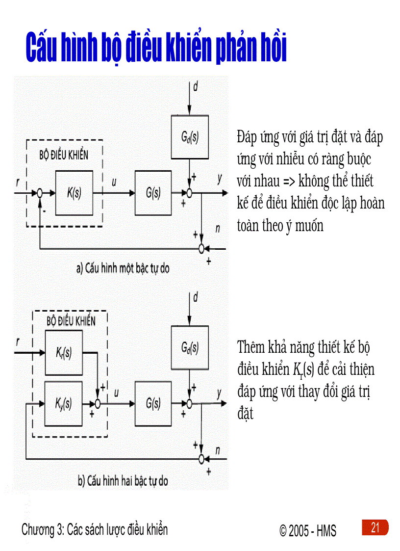 image for page Các sách lược iều khiểnĐiềukhiểnquátrình