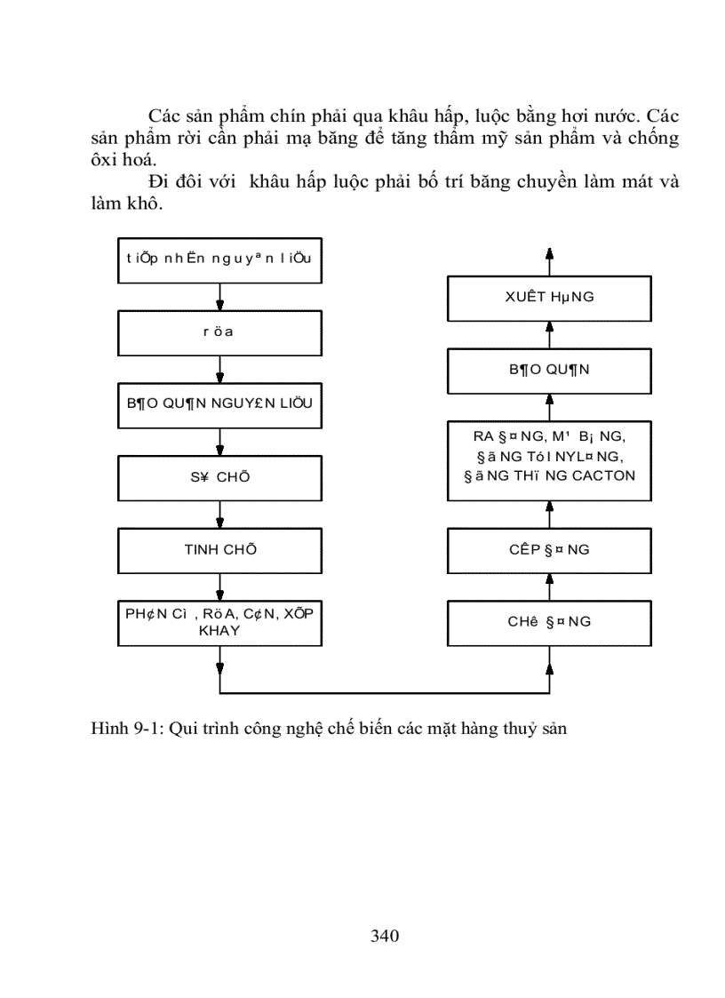 image for page Qui hoạch nhà máy