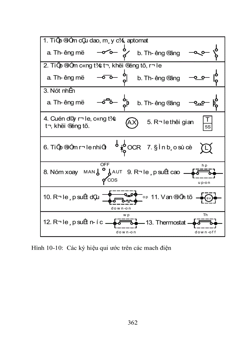 image for page Các thiết bị điều khiển