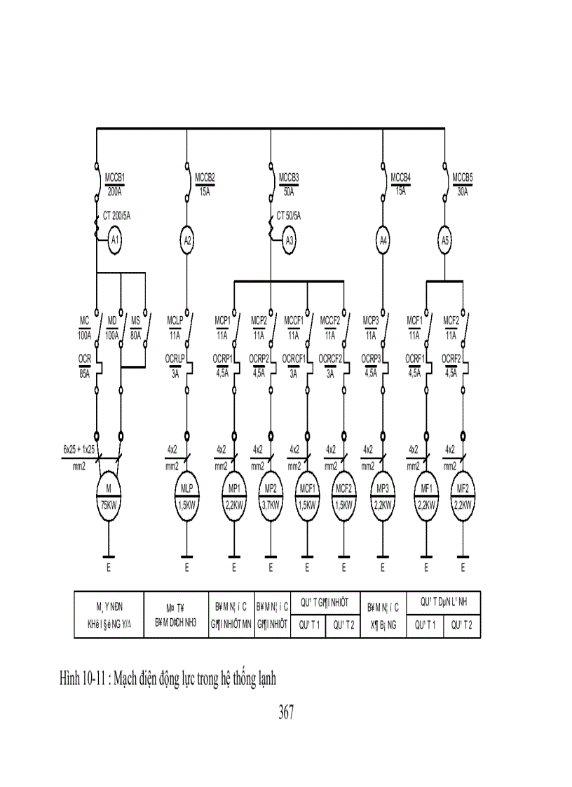 image for page Các thiết bị điều khiển