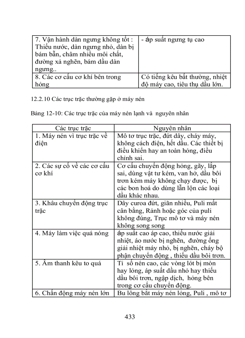 image for page Bảo dưỡng hệ thống lạnh