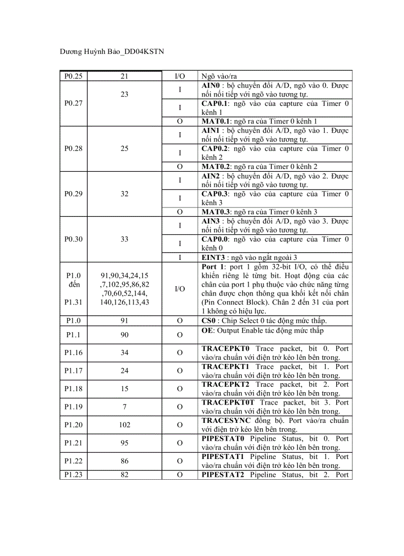 image for page Đề tài tìm hiểu vi điều khiển arm7 lpc2214