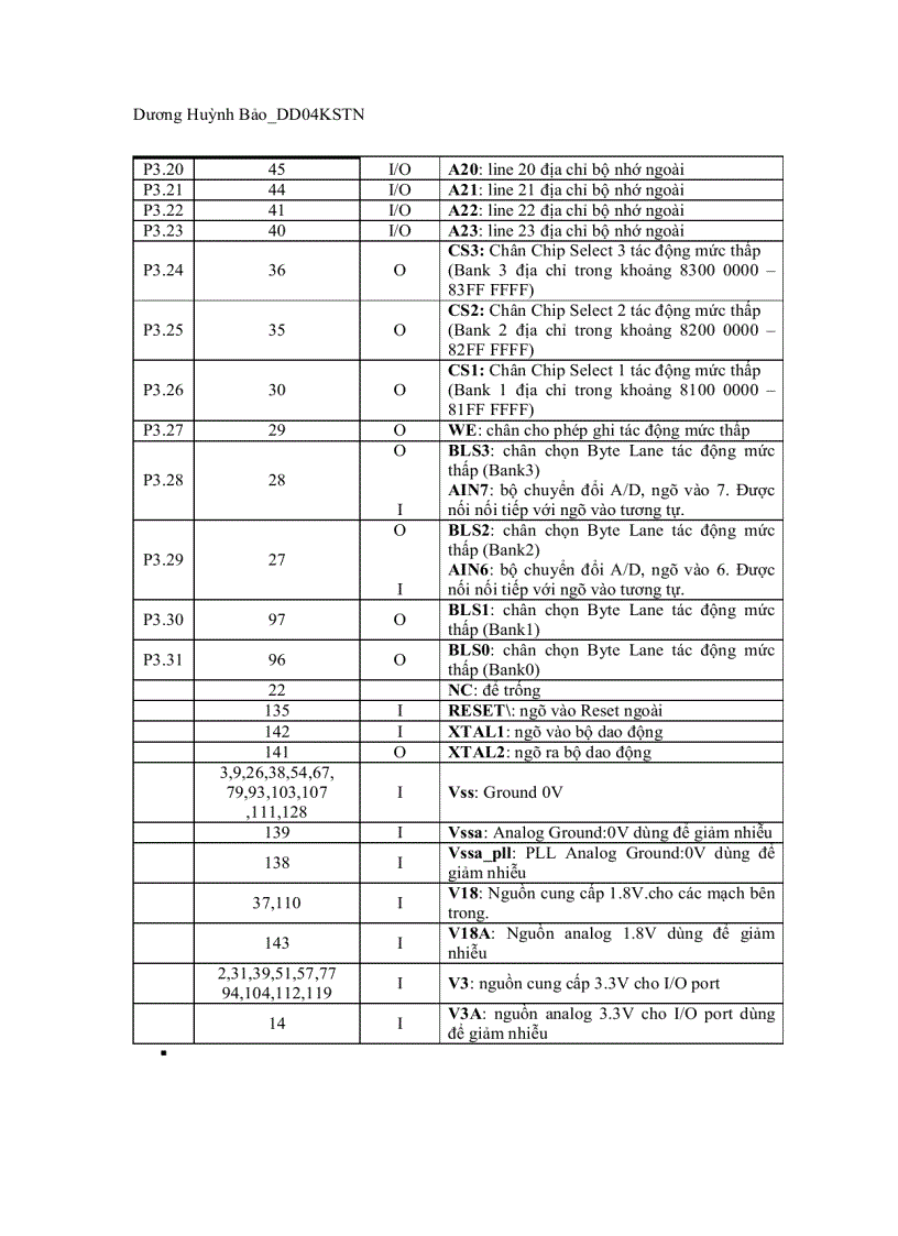 image for page Đề tài tìm hiểu vi điều khiển arm7 lpc2214
