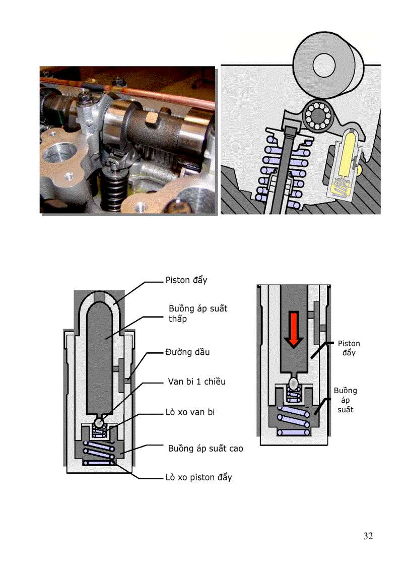 image for page Cấu tạo ô tô