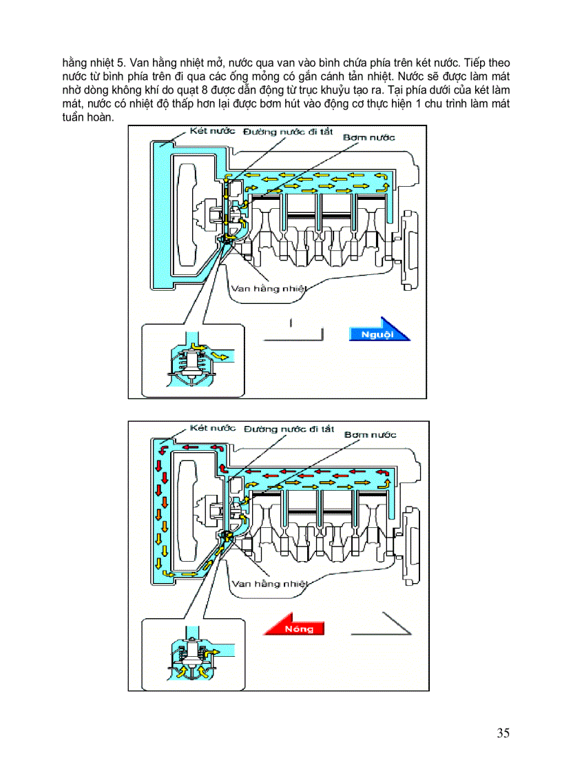 image for page Cấu tạo ô tô