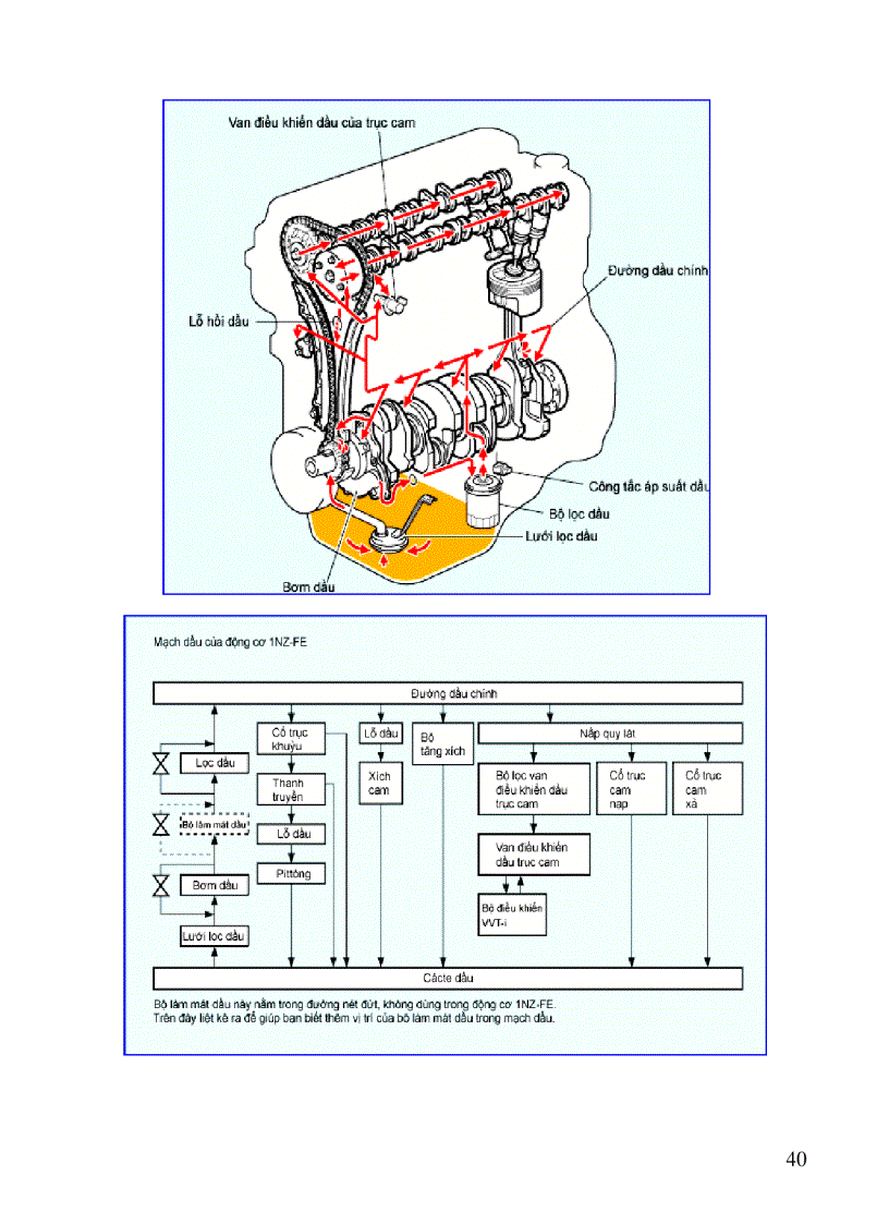 image for page Cấu tạo ô tô