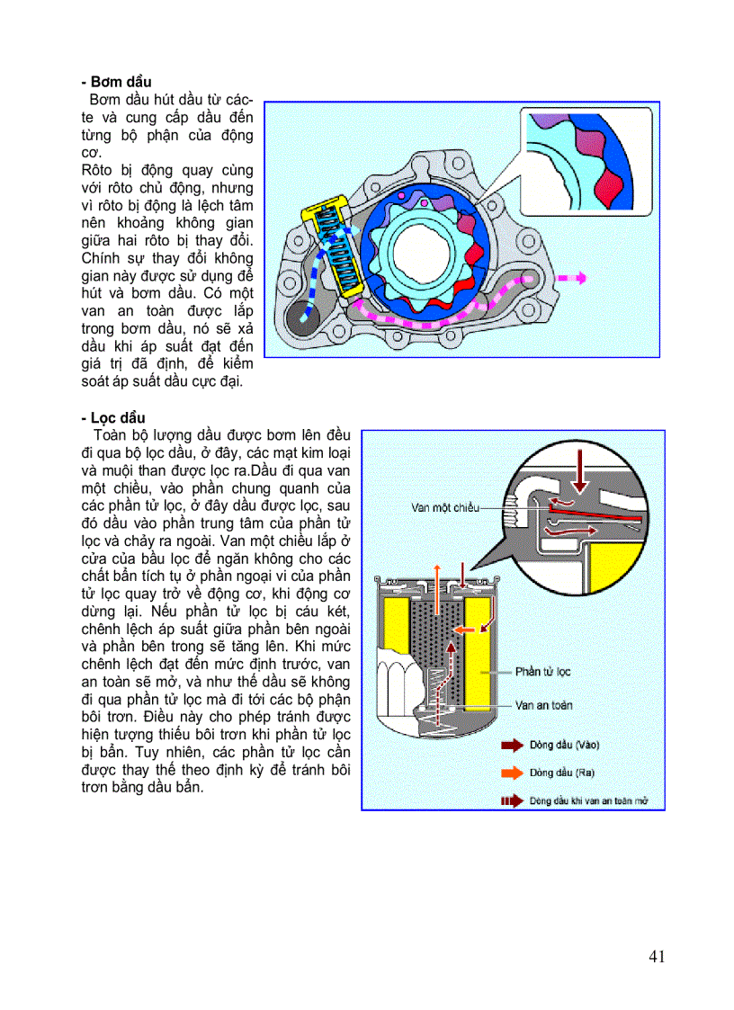image for page Cấu tạo ô tô 2