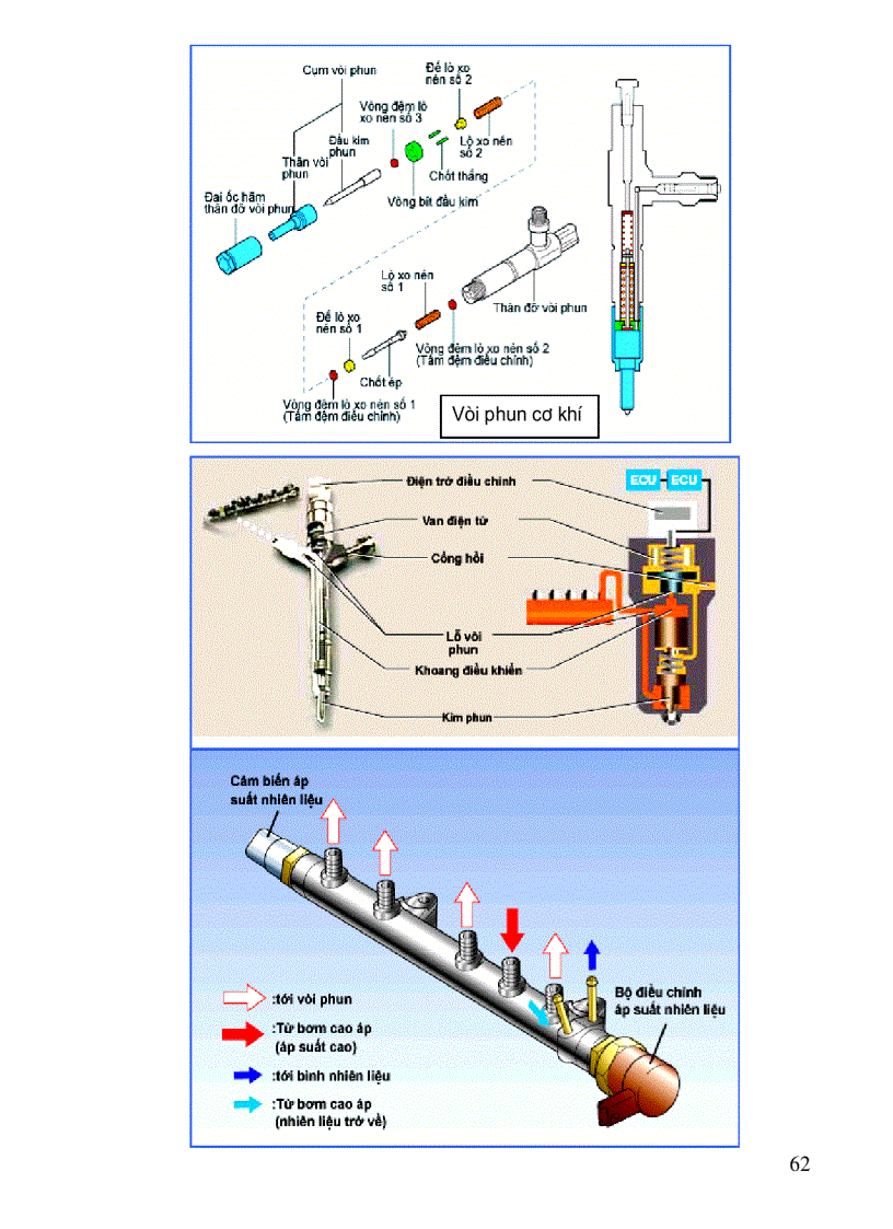 image for page Cấu tạo ô tô 3