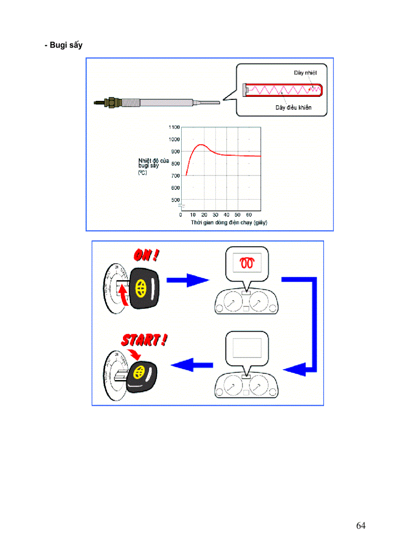 image for page Cấu tạo ô tô 3