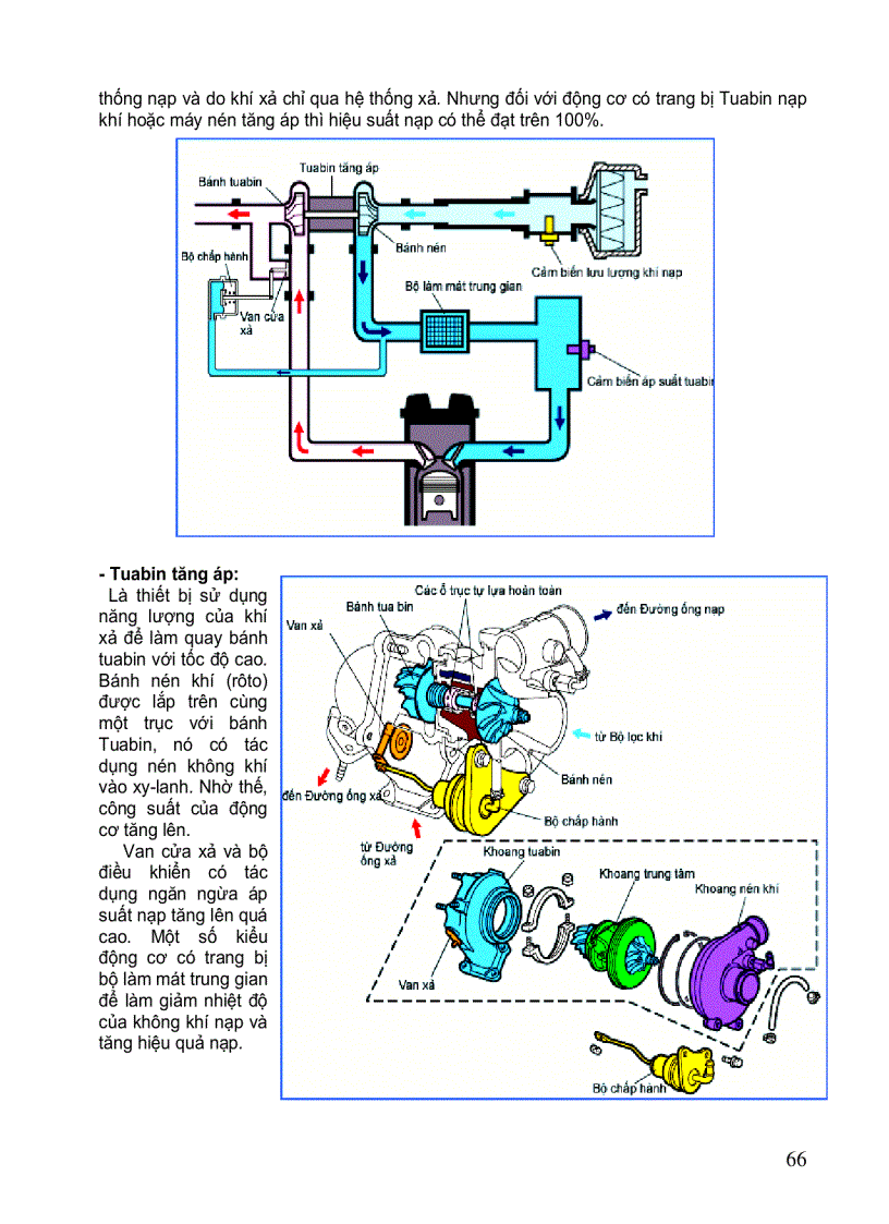 image for page Cấu tạo ô tô 3