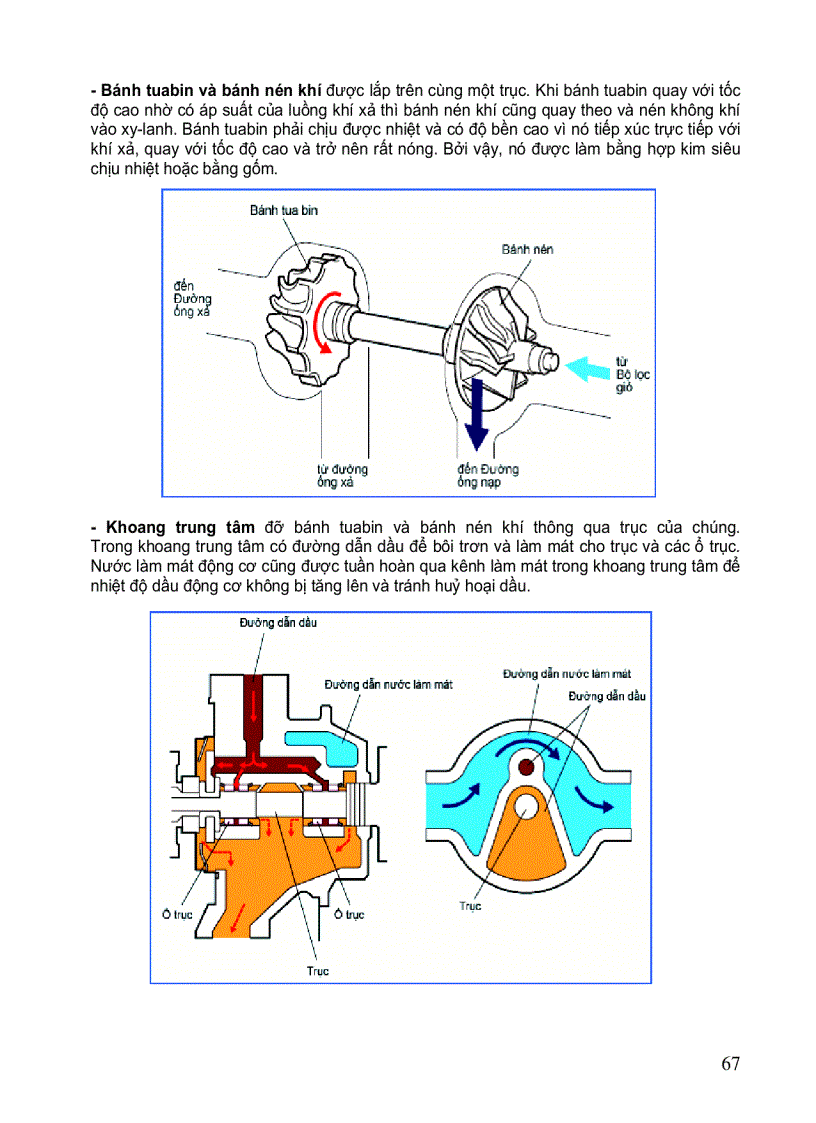 image for page Cấu tạo ô tô 3