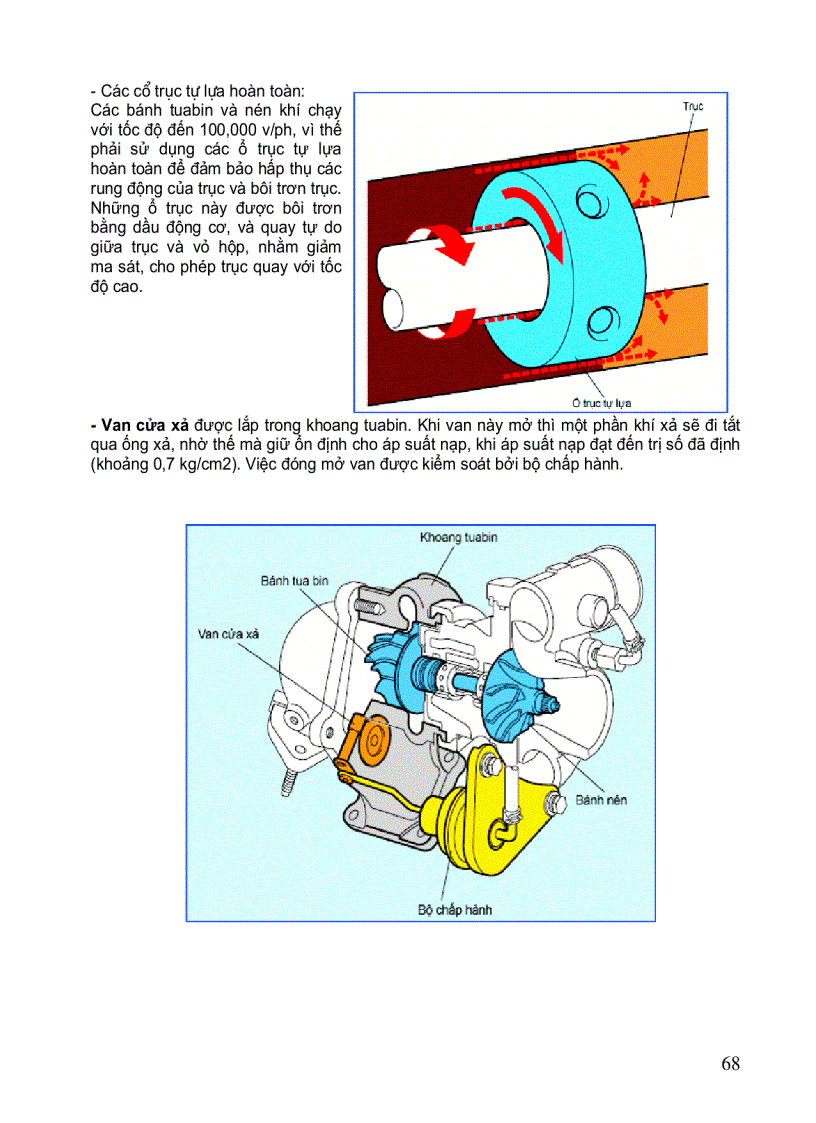 image for page Cấu tạo ô tô 3