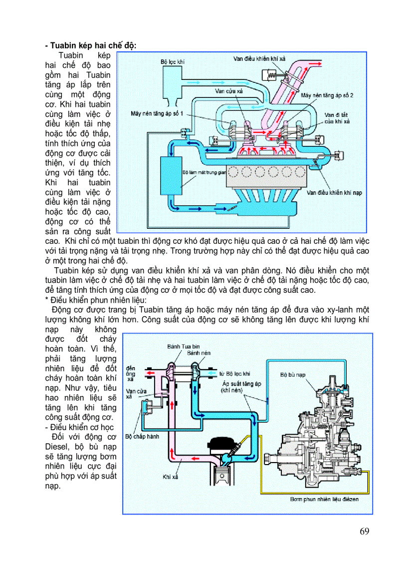 image for page Cấu tạo ô tô 3