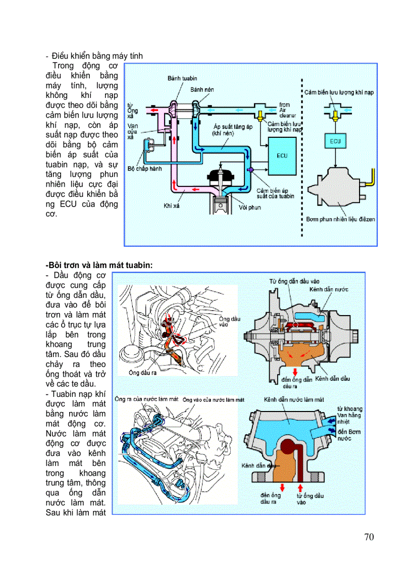 image for page Cấu tạo ô tô 3