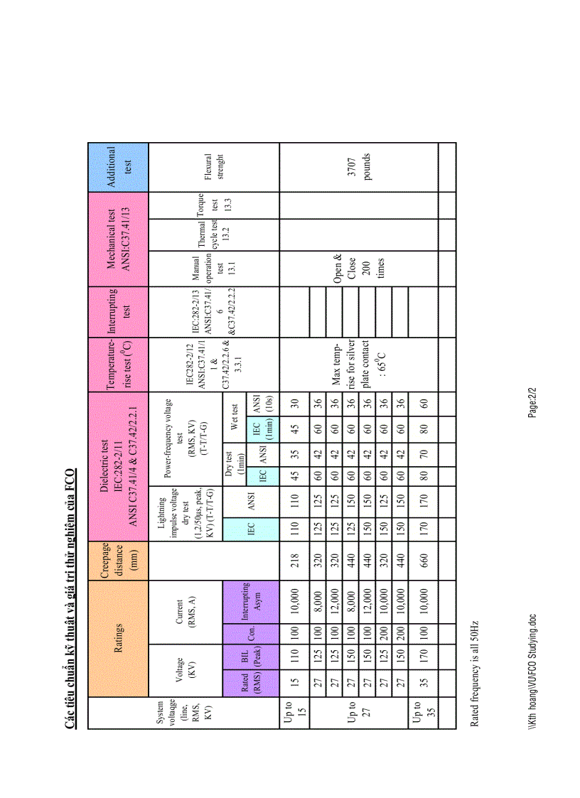 image for page Hướng dẫn sử dụng FCO