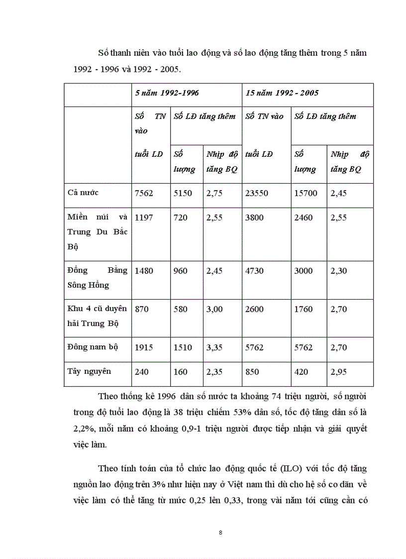 image for page Thất nghiệp và việc làm ở Việt Nam