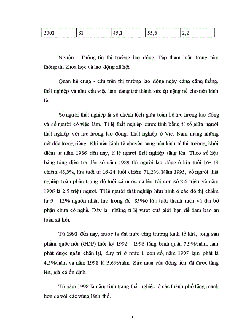 image for page Thất nghiệp và việc làm ở Việt Nam