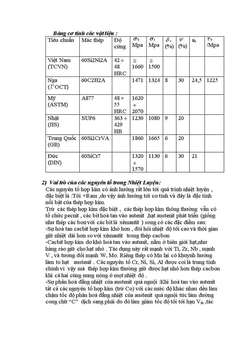 Bài tập lớn vật liệu kim loại