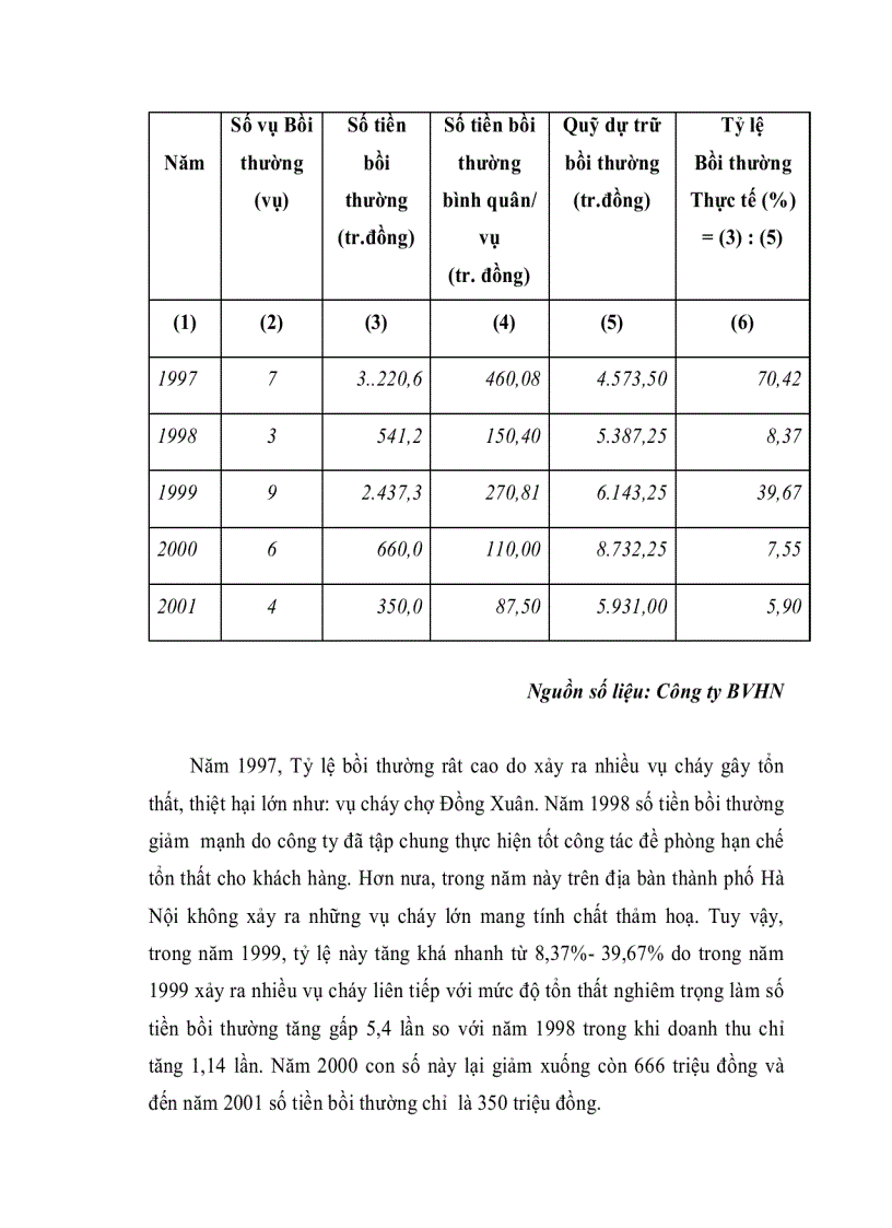 image for page Một số kiến nghị và giải pháp nhằm nâng cao hiệu quả khai thác của đại lý bảo hiểm Phú Thọ