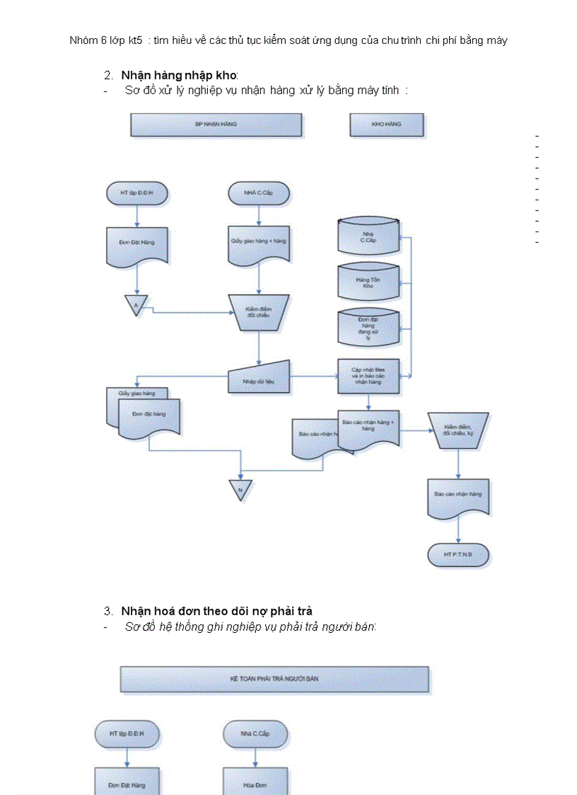 image for page Tìm hiều về các thủ tục kiểm soát ứng dụng của chu trình chi phí bằng máy