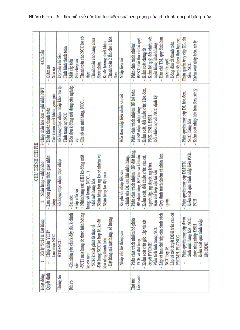 image for page Tìm hiều về các thủ tục kiểm soát ứng dụng của chu trình chi phí bằng máy