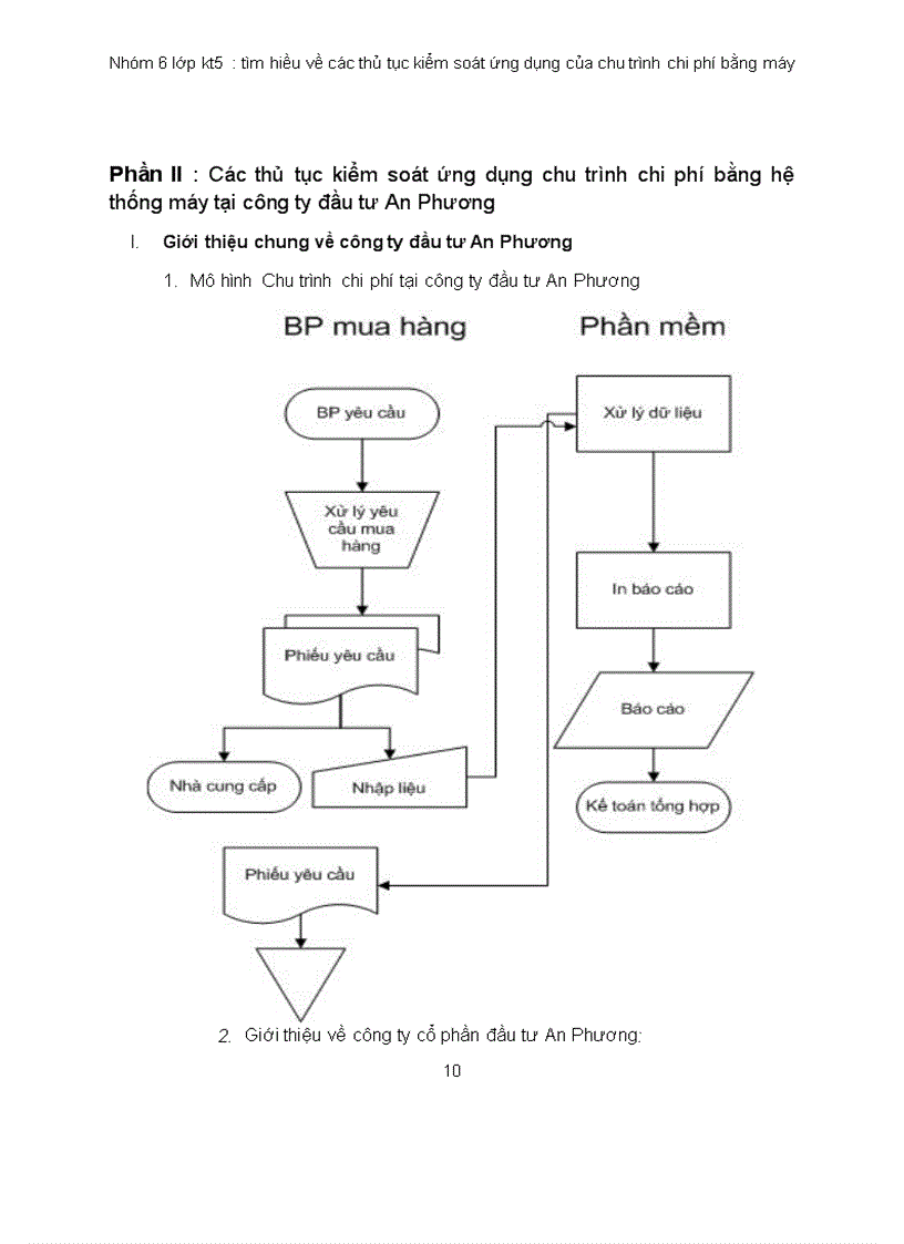 image for page Tìm hiều về các thủ tục kiểm soát ứng dụng của chu trình chi phí bằng máy