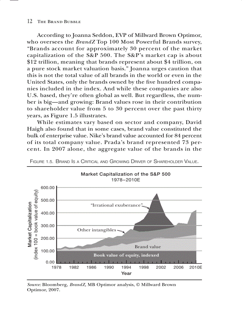 image for page The brand buble
