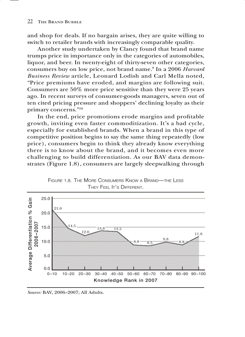 image for page The brand buble